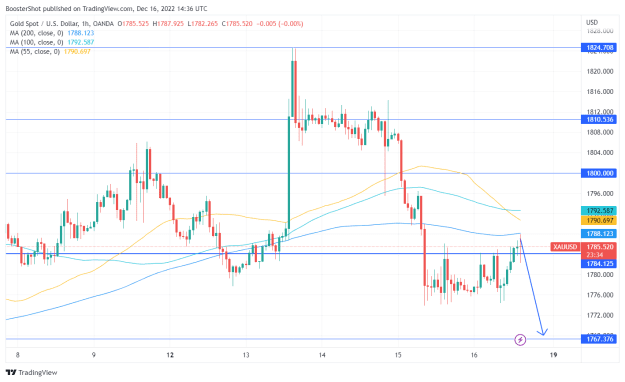 Click to Enlarge

Name: XAUUSD_2022-12-16_09-36-27.png
Size: 35 KB
