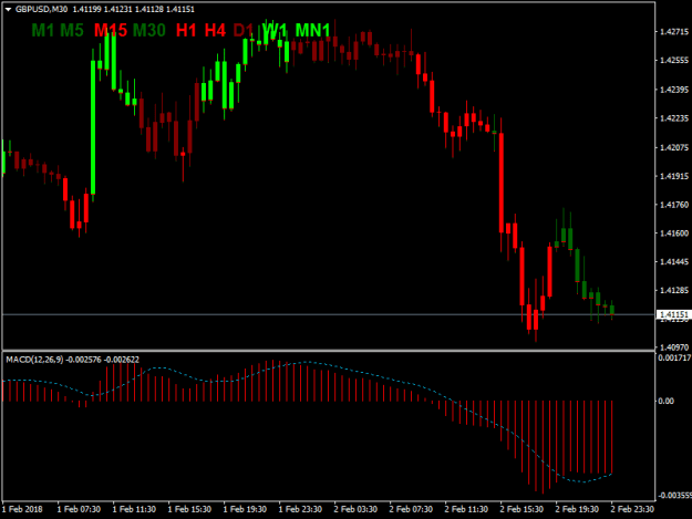 Click to Enlarge

Name: MACD_Candle.png
Size: 10 KB