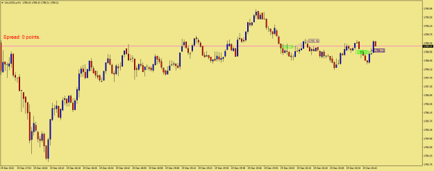 Click to Enlarge

Name: XAUUSD.aM1.png
Size: 14 KB