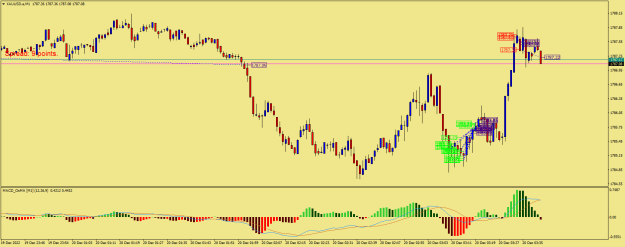 Click to Enlarge

Name: XAUUSD.aM1.png
Size: 21 KB