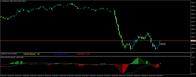 Click to Enlarge

Name: AUS200.aM1.png
Size: 15 KB