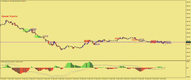 Click to Enlarge

Name: XAUUSD.aM1.png
Size: 19 KB