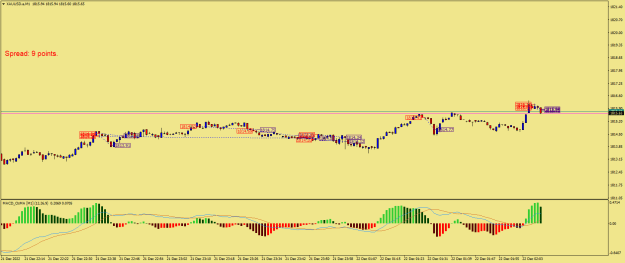 Click to Enlarge

Name: XAUUSD.aM1.png
Size: 18 KB