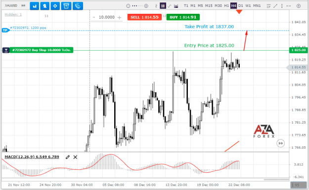 Click to Enlarge

Name: XAUUSD-22-12-2022-l.png
Size: 26 KB