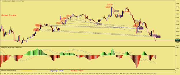 Click to Enlarge

Name: XAUUSD.aM1.png
Size: 28 KB