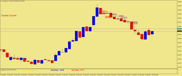 Click to Enlarge

Name: XAUUSD.aM1.png
Size: 15 KB