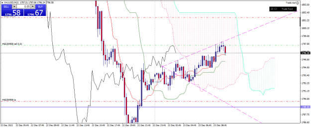 Click to Enlarge

Name: xauusd-m15-global-prime-fx 23 12 a.png
Size: 20 KB