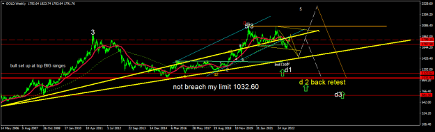 Click to Enlarge

Name: GOLDWeekly.png
Size: 17 KB