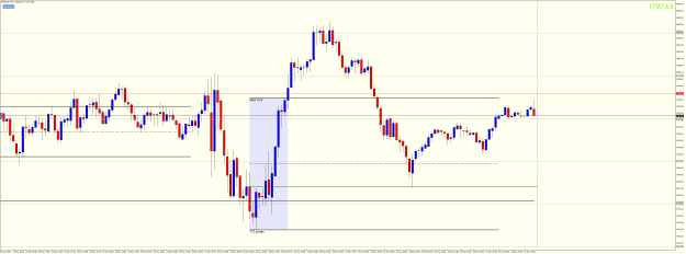 Click to Enlarge

Name: XAUUSDM5 DEc 23 2022 Random open line.png
Size: 24 KB