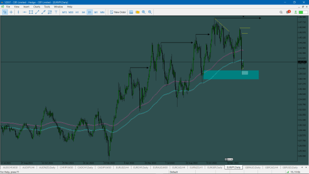 Click to Enlarge

Name: EURJPY DAILY.png
Size: 35 KB