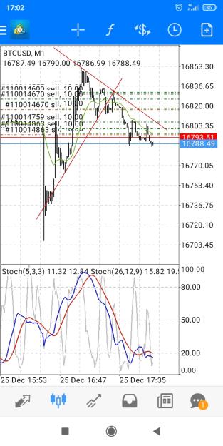 Click to Enlarge

Name: Screenshot_2022-12-25-17-02-12-510_net.metaquotes.metatrader4.jpg
Size: 387 KB
