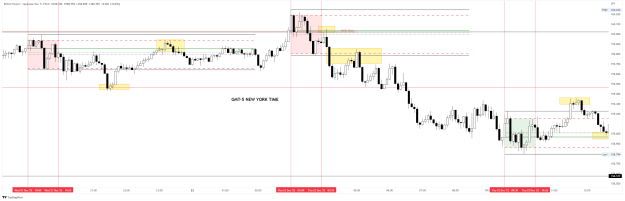 Click to Enlarge

Name: GBPJPY OPENING RANGE TIMES NEW YORK.png
Size: 46 KB