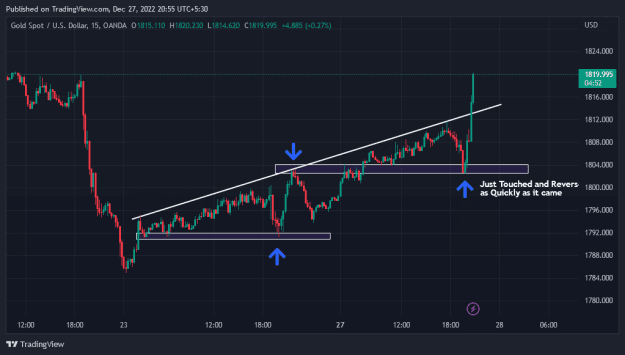 Click to Enlarge

Name: XAUUSD_2022-12-27_20-55-07.png
Size: 20 KB