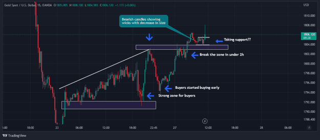 Click to Enlarge

Name: XAUUSD_2022-12-27_11-20-31.png
Size: 46 KB