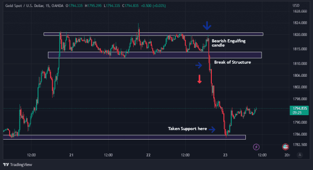 Click to Enlarge

Name: XAUUSD_2022-12-23_10-20-37.png
Size: 47 KB
