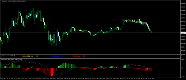 Click to Enlarge

Name: US30.aM1.png
Size: 19 KB