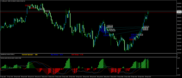 Click to Enlarge

Name: US30.aM1.png
Size: 26 KB