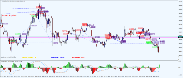 Click to Enlarge

Name: XAUUSD.aM1.png
Size: 38 KB