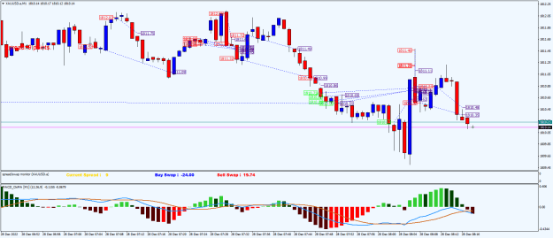 Click to Enlarge

Name: XAUUSD.aM1.png
Size: 25 KB
