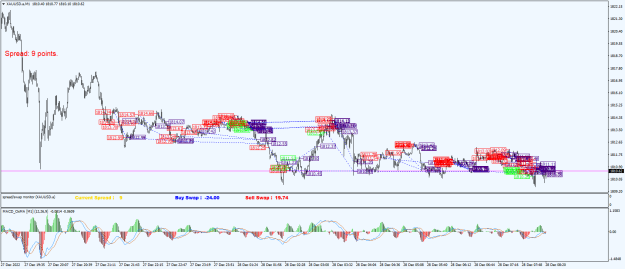 Click to Enlarge

Name: XAUUSD.aM1.png
Size: 37 KB