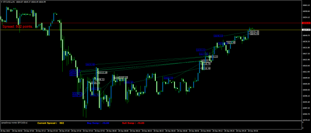 Click to Enlarge

Name: BTCUSD.aM1.png
Size: 23 KB