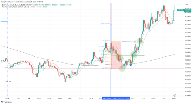Click to Enlarge

Name: GBPUSD_2022-12-28_14-10-28_23f91.png
Size: 157 KB