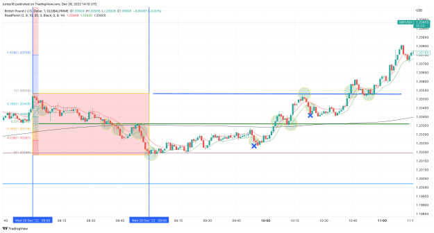 Click to Enlarge

Name: GBPUSD_2022-12-28_14-10-03_a65c5.png
Size: 136 KB