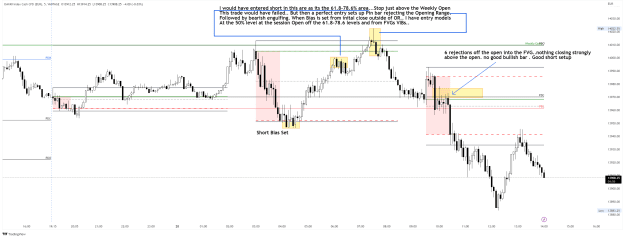 Click to Enlarge

Name: DAX40_2022-12-28_Short setups.png
Size: 61 KB