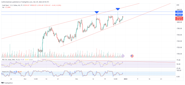 Click to Enlarge

Name: XAUUSD_2022-12-30_00-20-27.png
Size: 57 KB