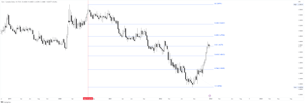 Click to Enlarge

Name: EURCAD_2022-12-29 WEEKLY FIB 1.png
Size: 36 KB