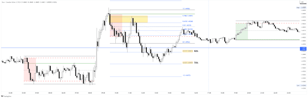 Click to Enlarge

Name: EURCAD_2022-12-29 5M FIBS PRECISION TARGETS.png
Size: 42 KB