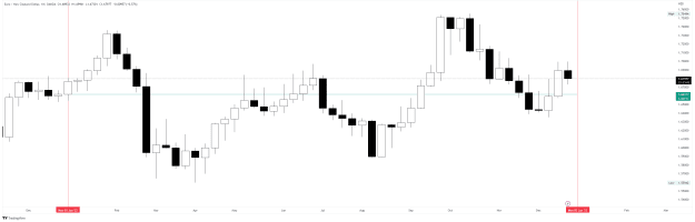 Click to Enlarge

Name: EURNZD_2022-12-29 weekly trickery.png
Size: 33 KB