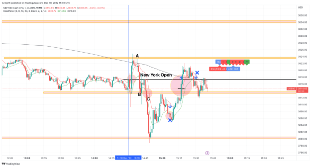 Click to Enlarge

Name: US500_2022-12-30_15-40-28_ec824.png
Size: 137 KB