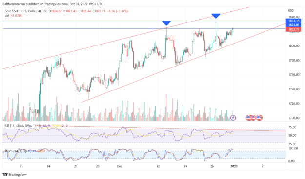 Click to Enlarge

Name: XAUUSD_2022-12-31_23-09-31.png
Size: 49 KB