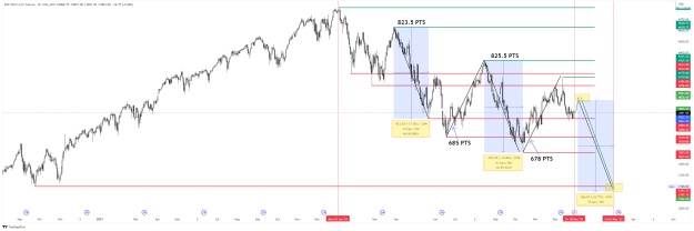 Click to Enlarge

Name: ES1!_2022-12-31 JAN FEB 2023 POSSIBILITIES 2.png
Size: 69 KB