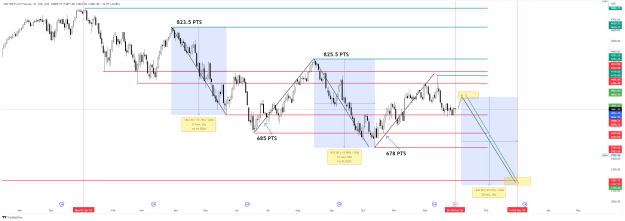 Click to Enlarge

Name: ES1!_2022-12-31 JAN FEB 2023 POSSIBILITIES.png
Size: 68 KB