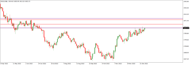 Click to Enlarge

Name: GOLDDaily.png
Size: 12 KB