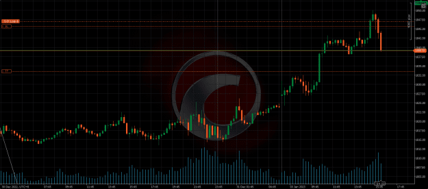 Click to Enlarge

Name: cT_cs_8576377_XAUUSD_2023-01-03_16-25-26.png
Size: 40 KB