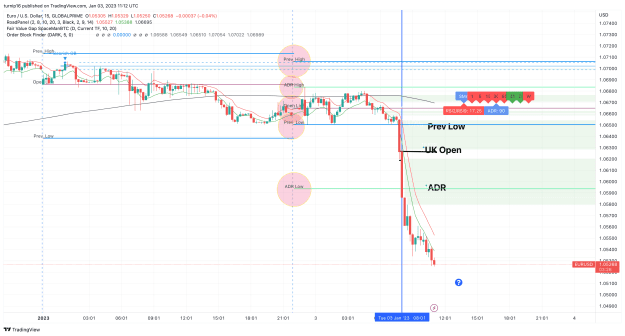 Click to Enlarge

Name: EURUSD_2023-01-03_11-12-34_ded31.png
Size: 151 KB