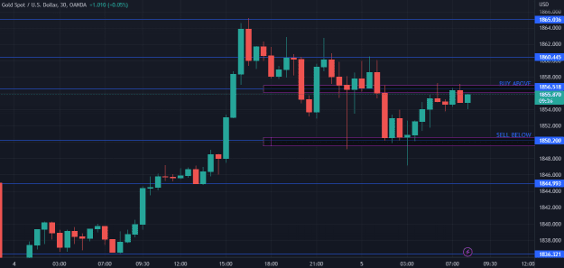 Click to Enlarge

Name: XAUUSD_2023-01-05_08-20-34_dcf0c.png
Size: 21 KB