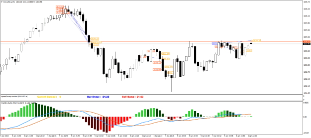 Click to Enlarge

Name: XAUUSD.aM1.png
Size: 21 KB