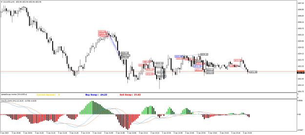 Click to Enlarge

Name: XAUUSD.aM1.png
Size: 23 KB