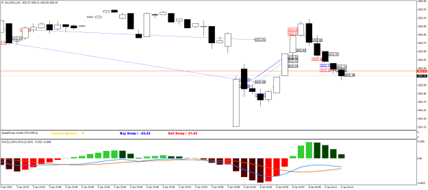 Click to Enlarge

Name: XAUUSD.aM1.png
Size: 19 KB