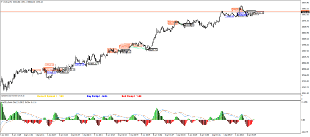 Click to Enlarge

Name: US30.aM1.png
Size: 26 KB