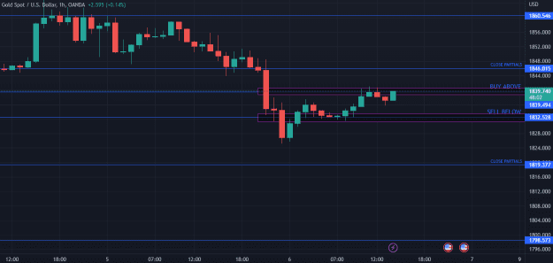 Click to Enlarge

Name: XAUUSD_2023-01-06_14-11-59_d9bdf.png
Size: 20 KB