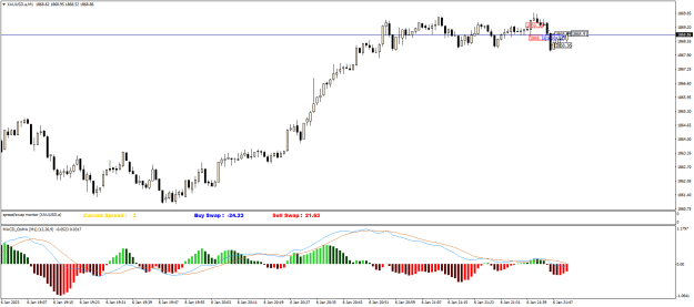 Click to Enlarge

Name: XAUUSD.aM1.png
Size: 18 KB