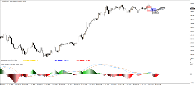 Click to Enlarge

Name: XAUUSD.aM1.png
Size: 19 KB