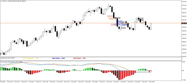 Click to Enlarge

Name: US30.aM1.png
Size: 18 KB