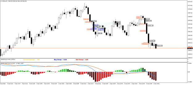 Click to Enlarge

Name: US30.aM1.png
Size: 21 KB
