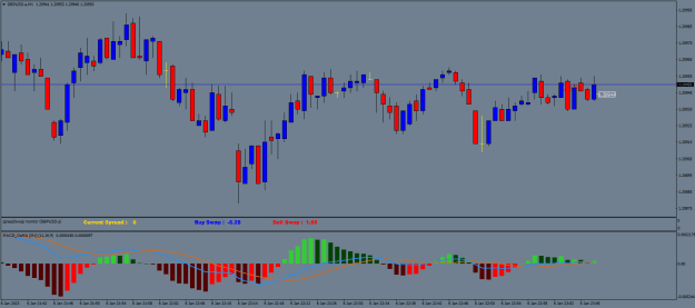 Click to Enlarge

Name: GBPUSD.aM1.png
Size: 17 KB